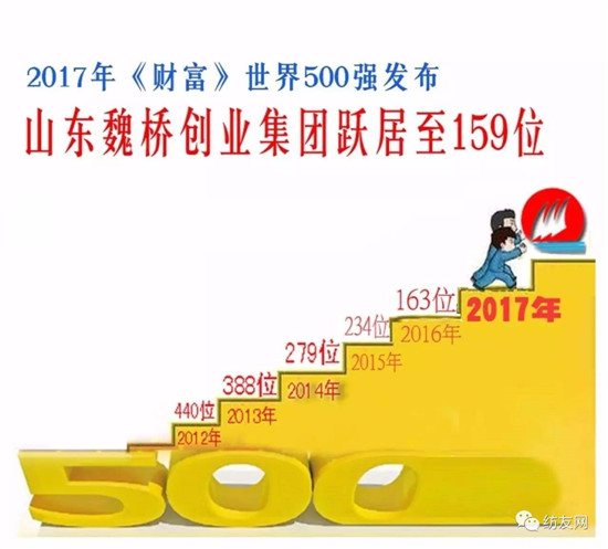 2017ؔ(ci)500(qing)κBm(x)ꏊ(qing)(sh)F(tun)״ϰ