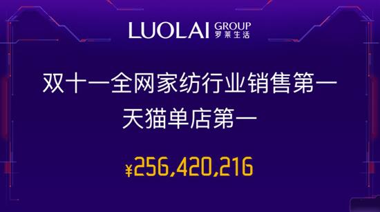 _R˾٬F(xin)֮L(fng)6ɹ2.56|