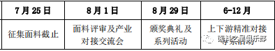 ֪ͨϿ^(gu)(li)Ƽ(chung)ǣr(sh)С2022Ї(gu)֮{(dio)(dng)ʽ(dng)
